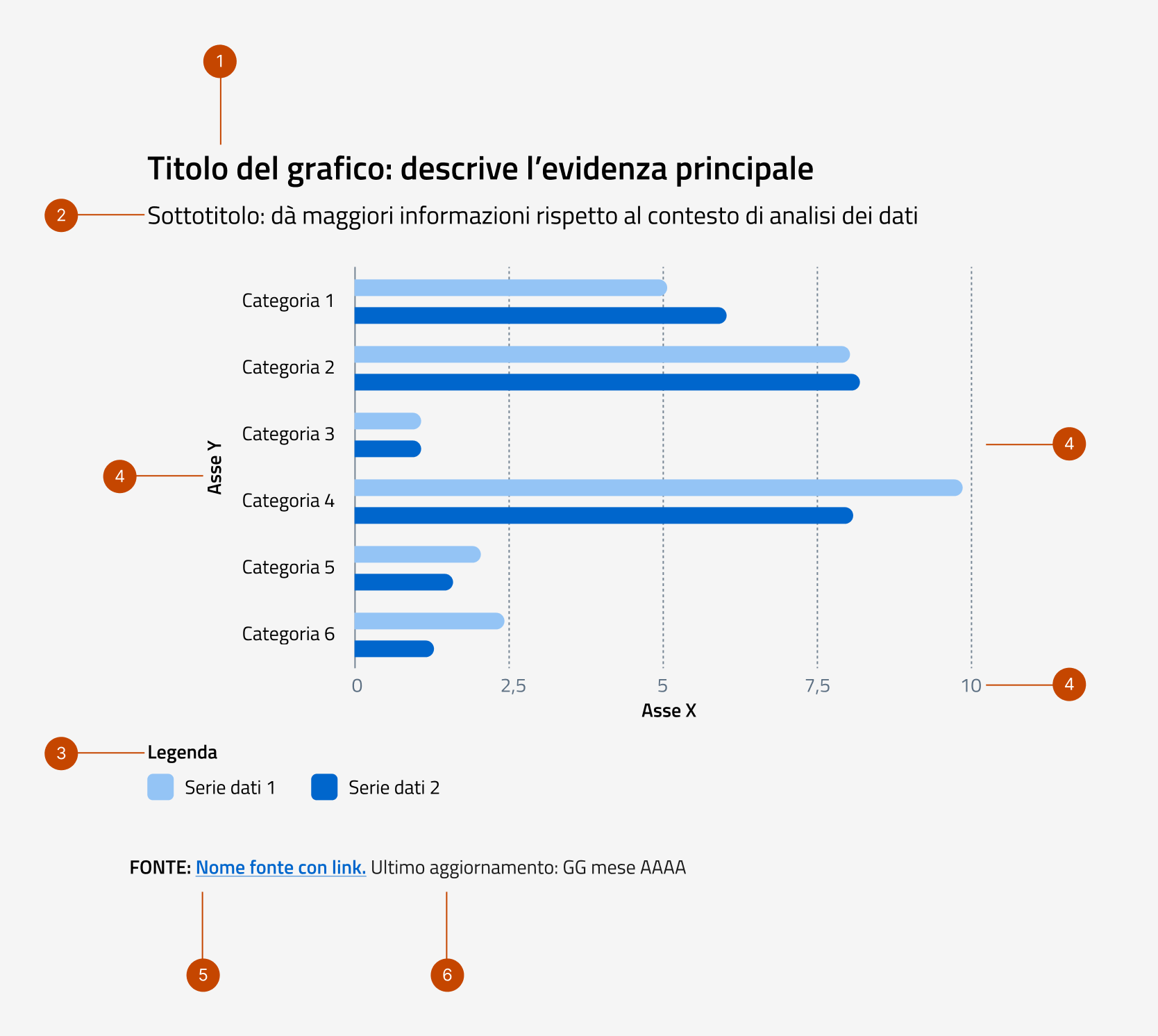 Elementi costitutivi di un grafico Elementi costitutivi di un grafico