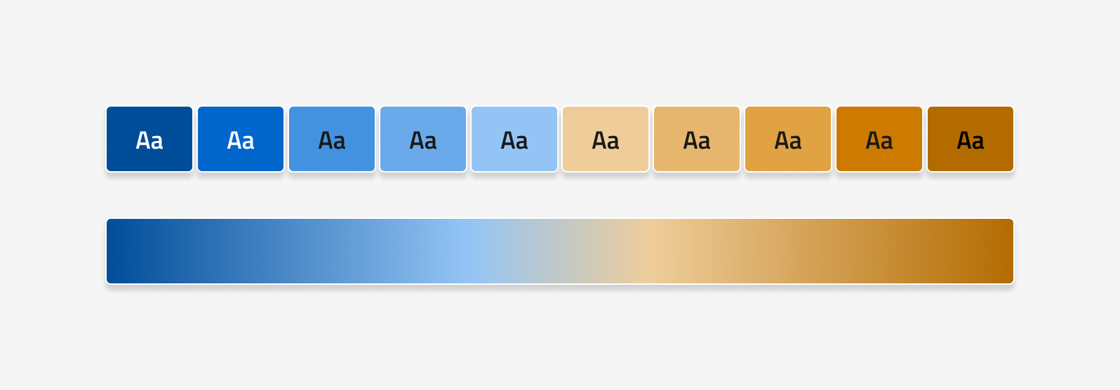 Un esempio di palette sequenziale divergente Un esempio di palette sequenziale divergente
